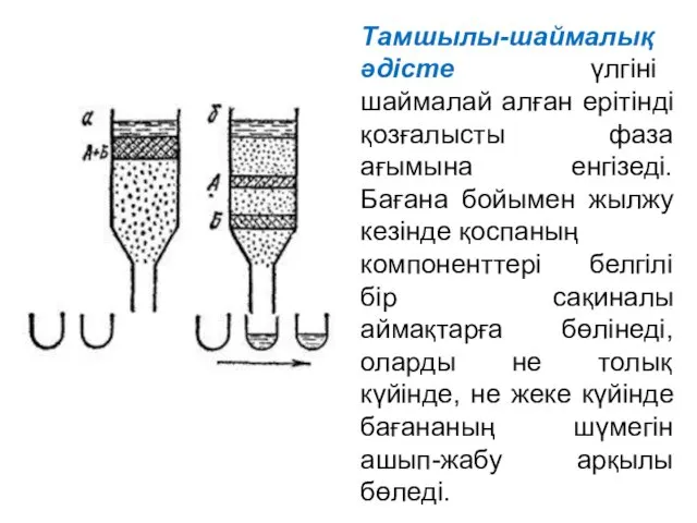 Тамшылы-шаймалық әдісте үлгіні шаймалай алған ерітінді қозғалысты фаза ағымына енгізеді. Бағана