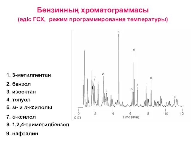 Бензинның хроматограммасы (әдіс ГСХ, режим программирования температуры)