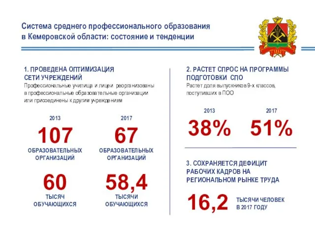 1. ПРОВЕДЕНА ОПТИМИЗАЦИЯ СЕТИ УЧРЕЖДЕНИЙ Профессиональные училища и лицеи реорганизованы в