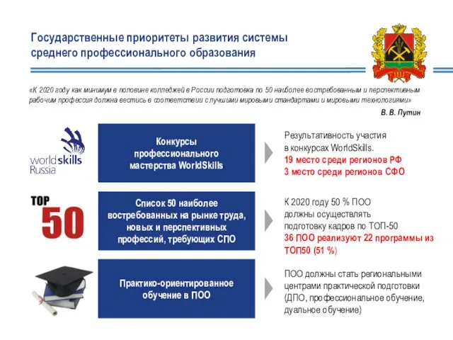 Государственные приоритеты развития системы среднего профессионального образования Конкурсы профессионального мастерства WorldSkills