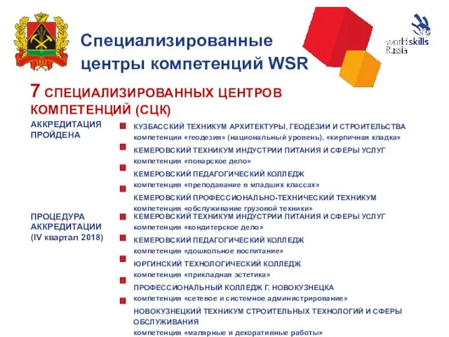 Специализированные центры компетенций WSR КЕМЕРОВСКИЙ ТЕХНИКУМ ИНДУСТРИИ ПИТАНИЯ И СФЕРЫ УСЛУГ