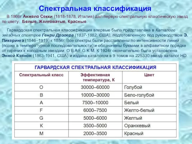 Спектральная классификация В 1866г Анжело Секки (1818-1878, Италия) дал первую спектральную