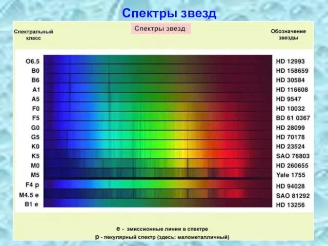 Спектры звезд