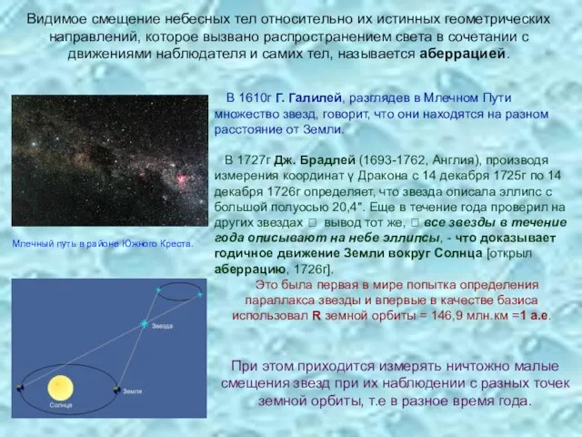 Видимое смещение небесных тел относительно их истинных геометрических направлений, которое вызвано