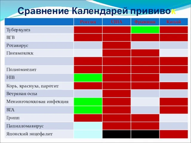 Сравнение Календарей прививок