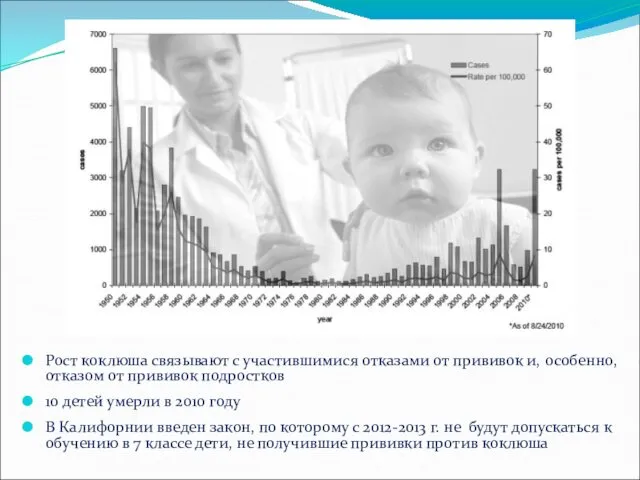 Рост коклюша связывают с участившимися отказами от прививок и, особенно, отказом