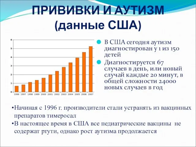 ПРИВИВКИ И АУТИЗМ (данные США) В США сегодня аутизм диагностирован у