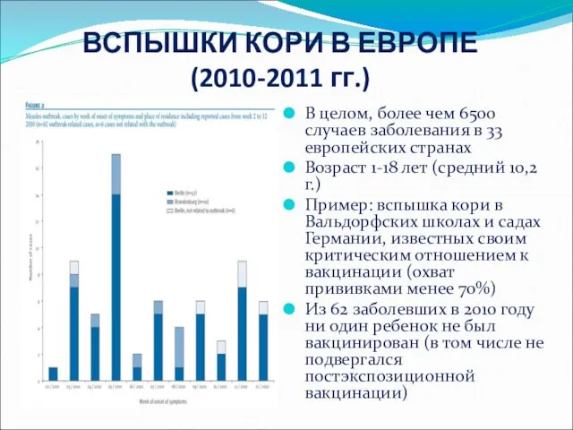 ВСПЫШКИ КОРИ В ЕВРОПЕ (2010-2011 гг.) В целом, более чем 6500