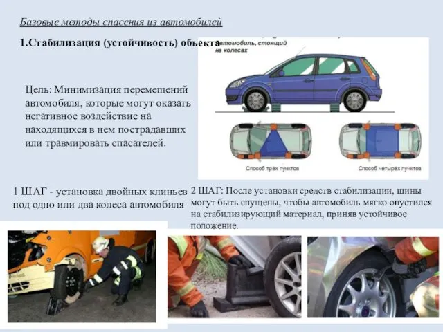 Базовые методы спасения из автомобилей 1.Стабилизация (устойчивость) объекта Цель: Минимизация перемещений