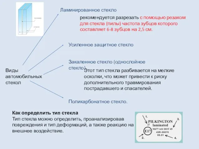 Виды автомобильных стекол Ламинированное стекло рекомендуется разрезать с помощью резаком для