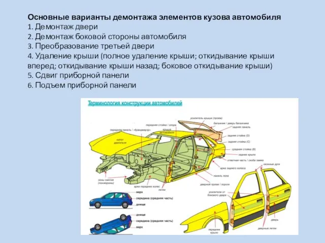 Основные варианты демонтажа элементов кузова автомобиля 1. Демонтаж двери 2. Демонтаж