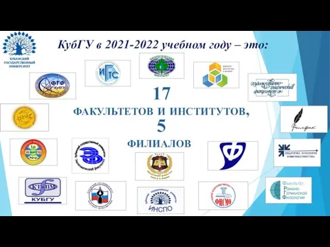 17 факультетов и институтов, 5 филиалов КубГУ в 2021-2022 учебном году – это: