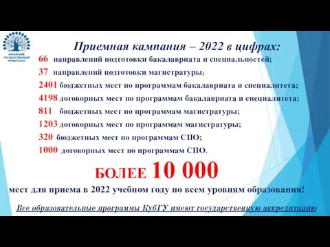 66 направлений подготовки бакалавриата и специальностей; 37 направлений подготовки магистратуры; 2401