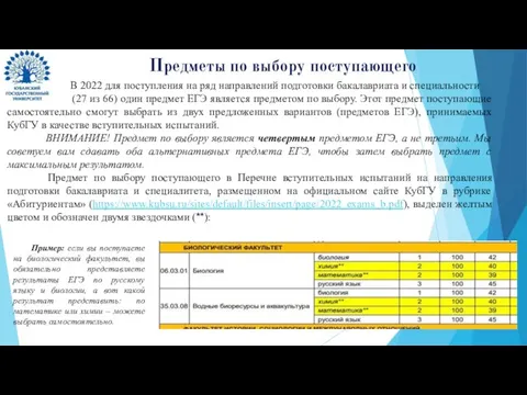 Предметы по выбору поступающего В 2022 для поступления на ряд направлений