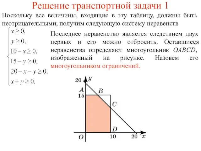 Решение транспортной задачи 1 Поскольку все величины, входящие в эту таблицу,