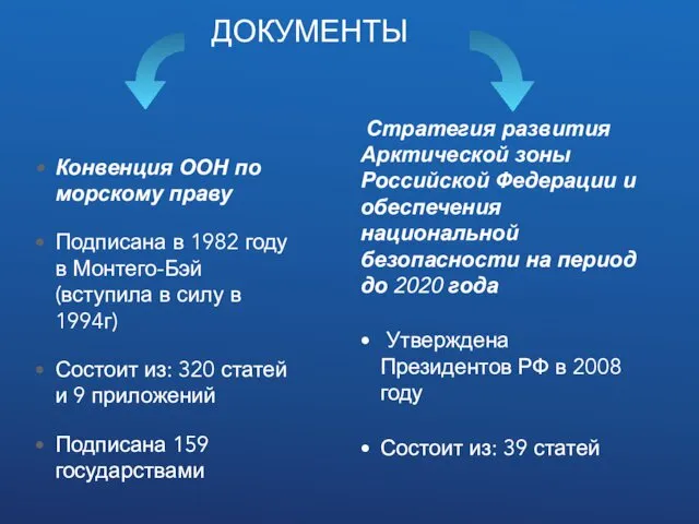 ДОКУМЕНТЫ Конвенция ООН по морскому праву Подписана в 1982 году в