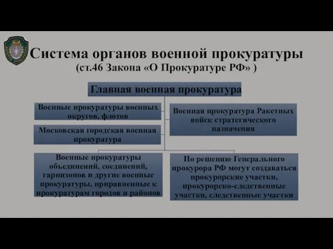 Система органов военной прокуратуры (ст.46 Закона «О Прокуратуре РФ» )