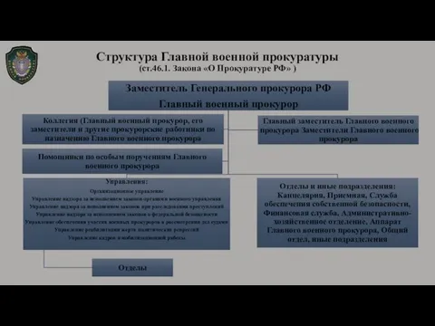 Структура Главной военной прокуратуры (ст.46.1. Закона «О Прокуратуре РФ» )