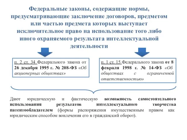 Федеральные законы, содержащие нормы, предусматривающие заключение договоров, предметом или частью предмета