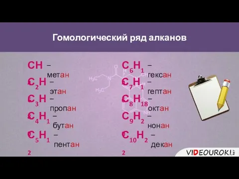 Гомологический ряд алканов СН4 – метан С2Н6 – этан С3Н8 –