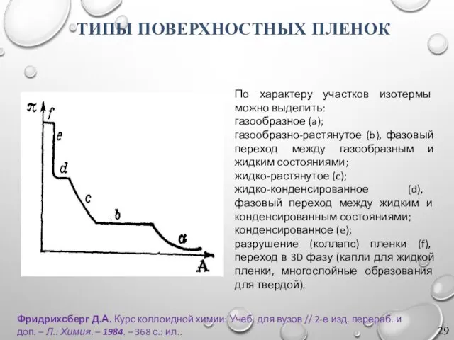 ТИПЫ ПОВЕРХНОСТНЫХ ПЛЕНОК Фридрихсберг Д.А. Курс коллоидной химии: Учеб. для вузов