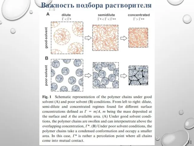 Важность подбора растворителя