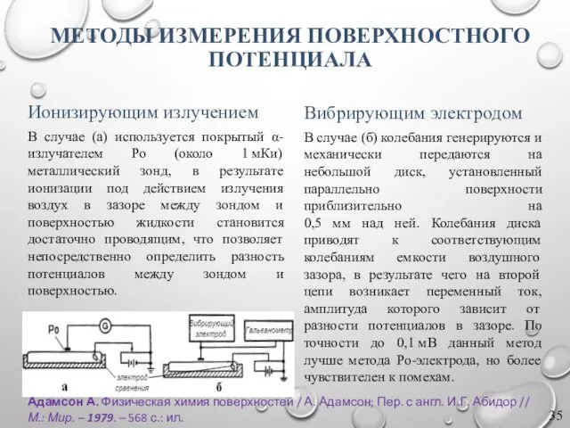 Адамсон А. Физическая химия поверхностей / А. Адамсон; Пер. с англ.