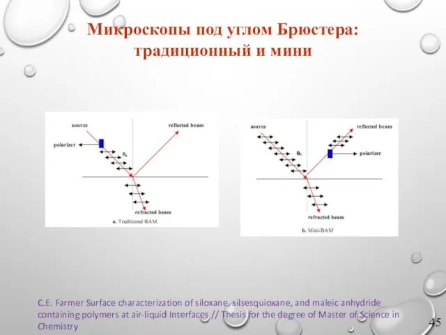 C.E. Farmer Surface characterization of siloxane, silsesquioxane, and maleic anhydride containing