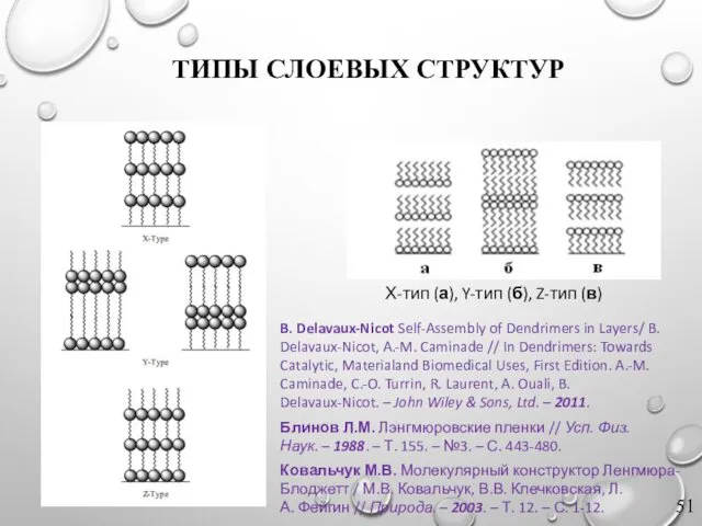 B. Delavaux-Nicot Self-Assembly of Dendrimers in Layers/ B. Delavaux-Nicot, A.-M. Caminade