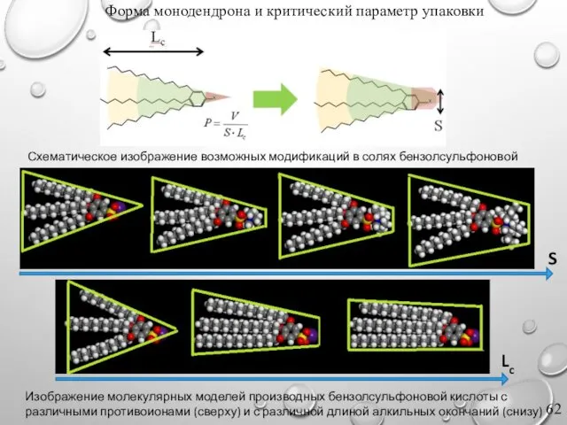 Форма монодендрона и критический параметр упаковки Изображение молекулярных моделей производных бензолсульфоновой