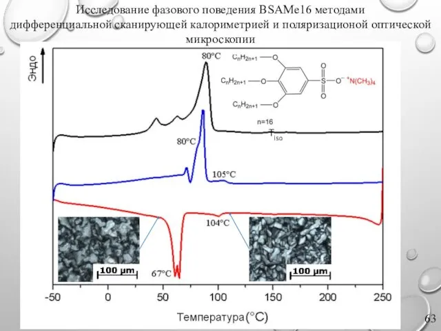 Tiso Исследование фазового поведения BSAMe16 методами дифференциальной сканирующей калориметрией и поляризационой оптической микроскопии
