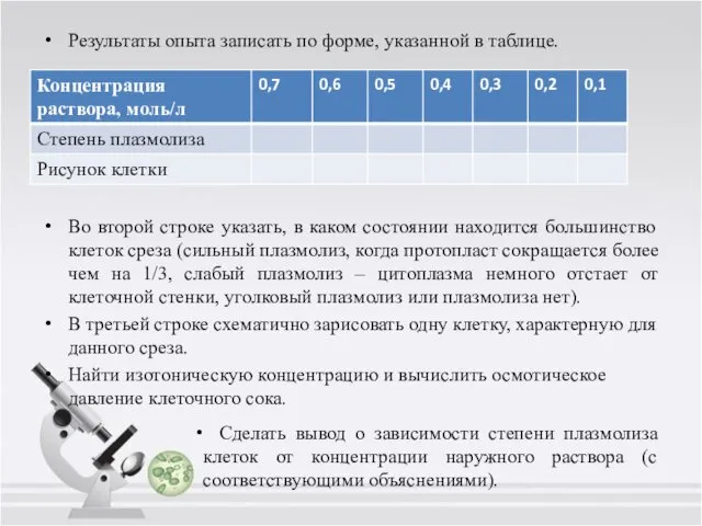 Результаты опыта записать по форме, указанной в таблице. Во второй строке