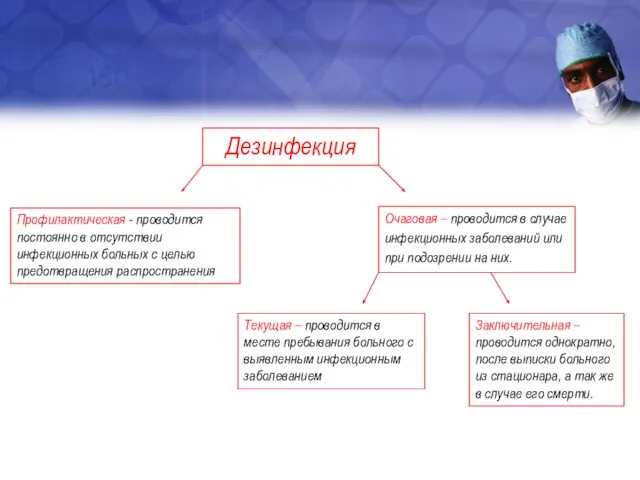 Дезинфекция Профилактическая - проводится постоянно в отсутствии инфекционных больных с целью