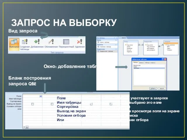 ЗАПРОС НА ВЫБОРКУ Окно: добавление таблицы Бланк построения запроса QBE Вид