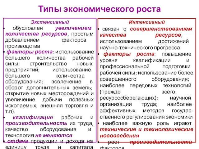 Типы экономического роста Экстенсивный обусловлен увеличением количества ресурсов, простым добавлением факторов