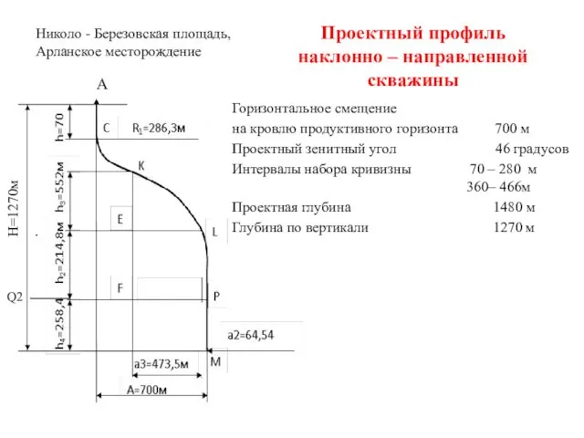 Николо - Березовская площадь, Арланское месторождение Горизонтальное смещение на кровлю продуктивного