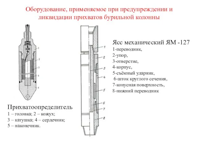 Оборудование, применяемое при предупреждении и ликвидации прихватов бурильной колонны Прихватоопределитель: 1