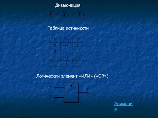 Дизъюнкция Таблица истинности Логический элемент «ИЛИ» («OR») Анимация