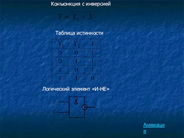 Конъюнкция с инверсией Таблица истинности Логический элемент «И-НЕ» Анимация