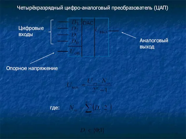 Четырёхразрядный цифро-аналоговый преобразователь (ЦАП) Цифровые входы Опорное напряжение Аналоговый выход где: