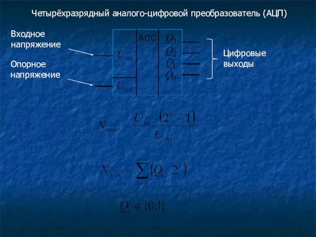 Четырёхразрядный аналого-цифровой преобразователь (АЦП) Цифровые выходы Входное напряжение Опорное напряжение