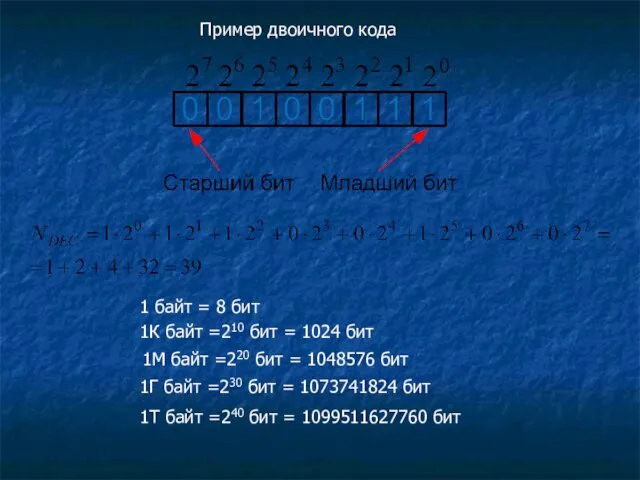 Пример двоичного кода 1 байт = 8 бит 1К байт =210