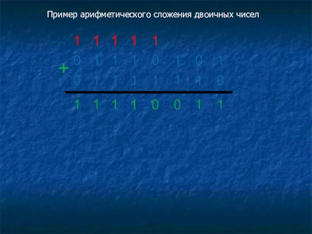 Пример арифметического сложения двоичных чисел