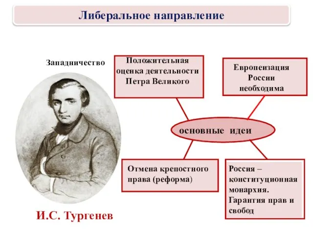 И.С. Тургенев основные идеи Положительная оценка деятельности Петра Великого Европеизация России