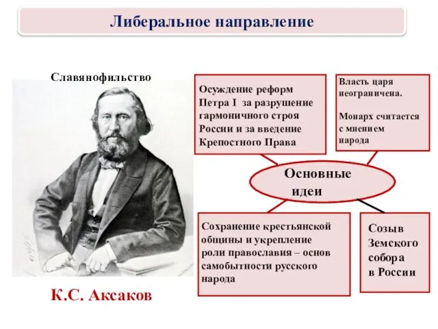 К.С. Аксаков Основные идеи Осуждение реформ Петра I за разрушение гармоничного