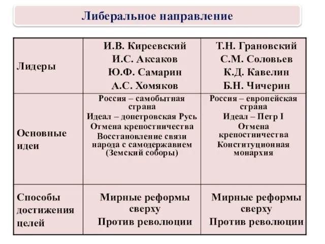 Либеральное направление