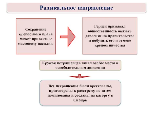 Сохранение крепостного права может привести к массовому насилию Герцен призывал общественность