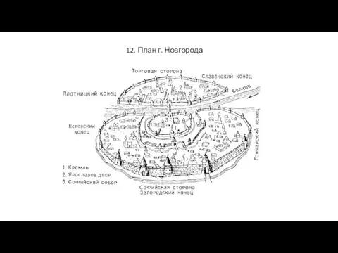 12. План г. Новгорода