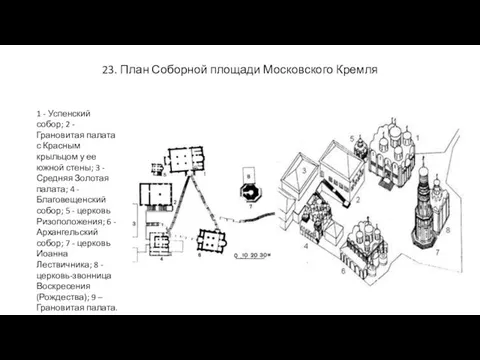 23. План Соборной площади Московского Кремля 1 - Успенский собор; 2