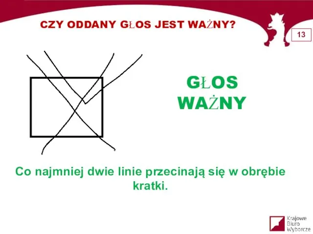 CZY ODDANY GŁOS JEST WAŻNY? GŁOS WAŻNY Co najmniej dwie linie przecinają się w obrębie kratki.